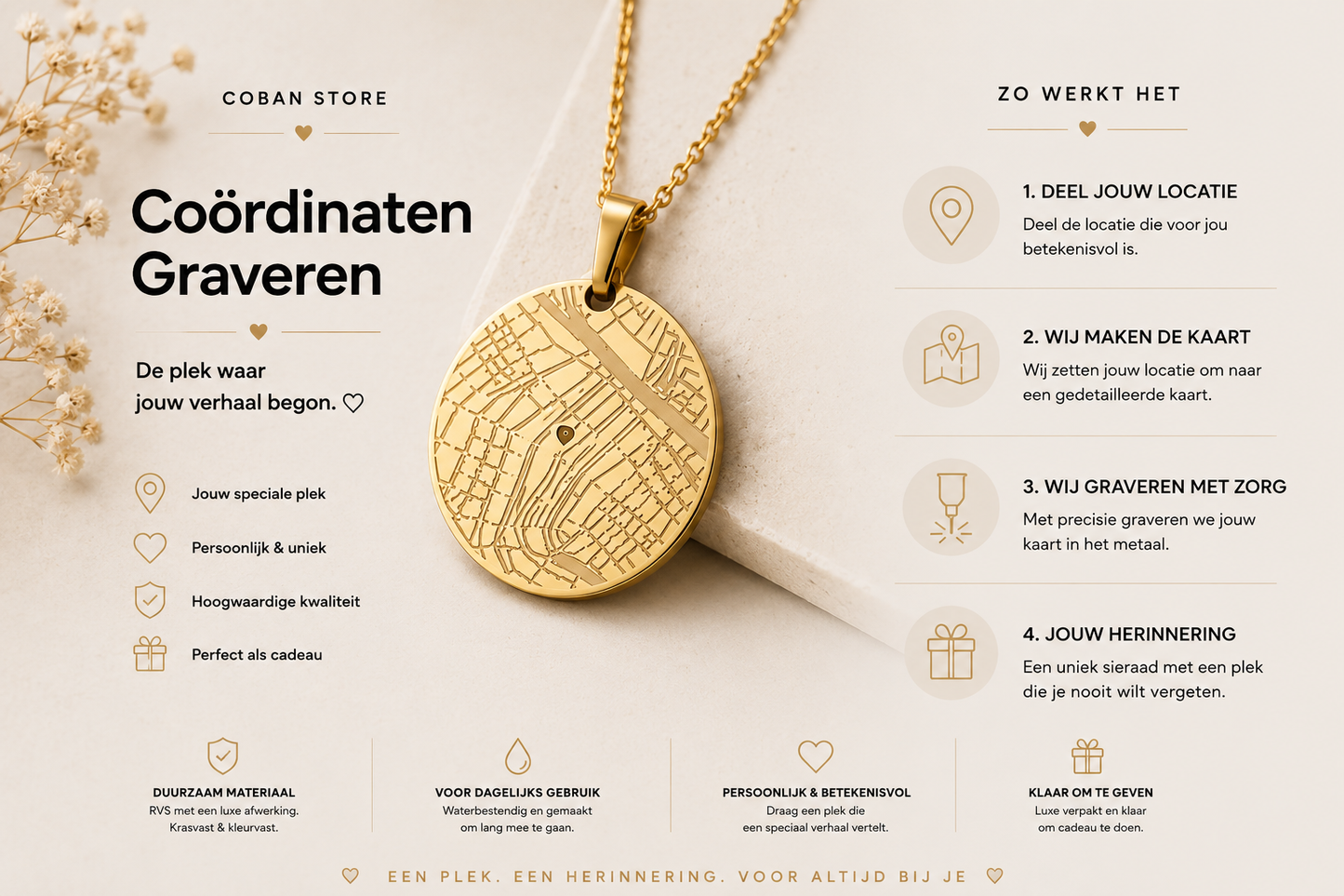 Voorbeeld locatie coördinaten op RVS