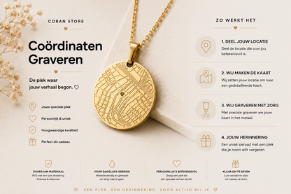 Voorbeeld locatie coördinaten op RVS